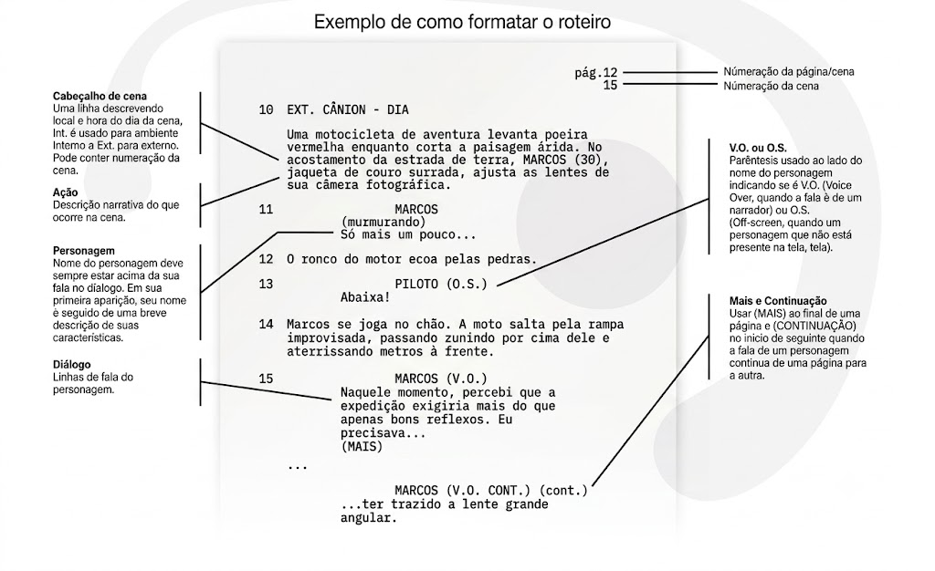 Exemplo de Formatação de Roteiro Master Scenes